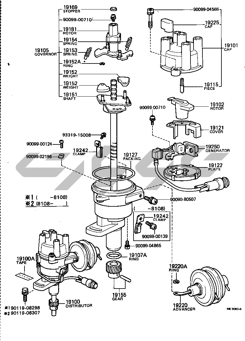 1902: DISTRIBUTOR