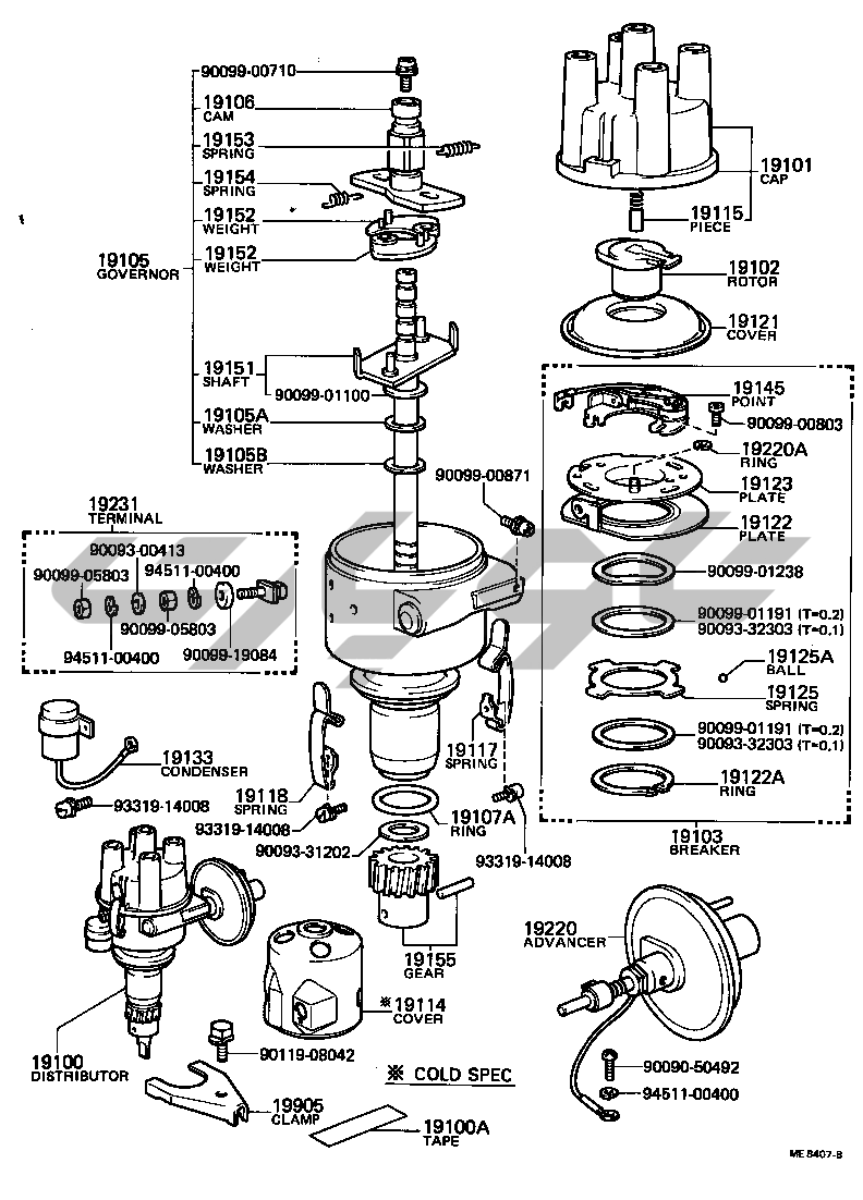 1902: DISTRIBUTOR